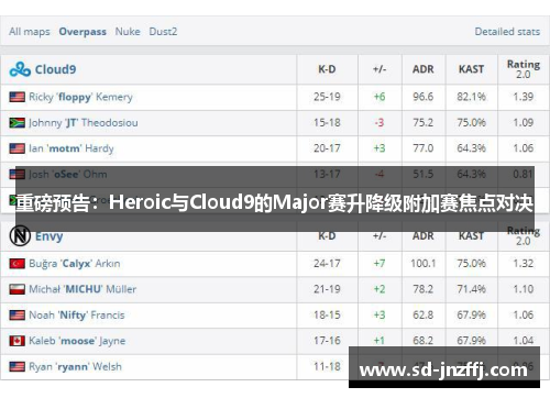 重磅预告：Heroic与Cloud9的Major赛升降级附加赛焦点对决
